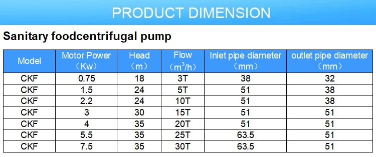 卫生离心泵CKF尺寸 - 新.jpg