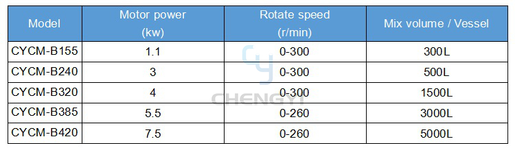 CYCM-B底部中间磁力搅拌器尺寸.jpg