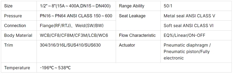 套筒导向单座调节阀-参数.jpg 套筒导向单座调节阀-参数.jpg