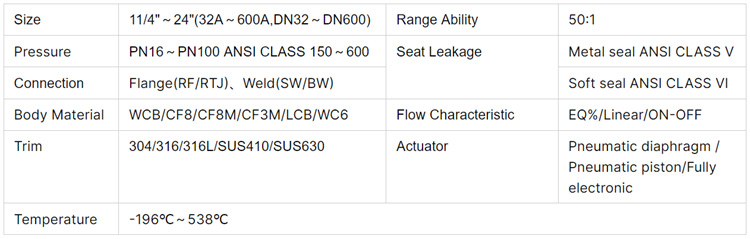 平衡式套筒调节阀-参数.jpg 平衡式套筒调节阀-参数.jpg