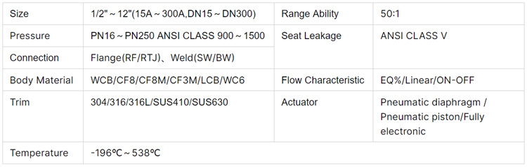 高压套筒调节阀-参数.jpg 高压套筒调节阀-参数.jpg