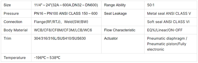 多级降压调节阀-参数.jpg 多级降压调节阀-参数.jpg