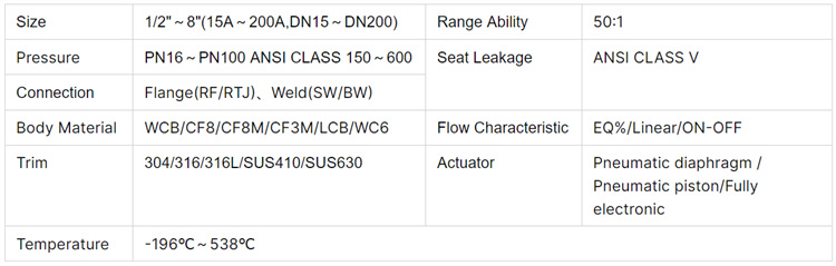 低噪音调节阀-参数.jpg 低噪音调节阀-参数.jpg