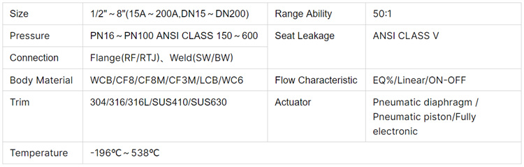 迷宫式高压差调节阀-参数.jpg 迷宫式高压差调节阀-参数.jpg