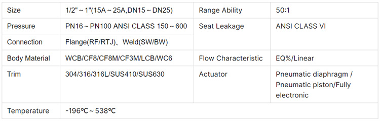 微小流量调节阀-参数.jpg 微小流量调节阀-参数.jpg