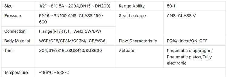三通分流合流调节阀-参数.jpg 三通分流合流调节阀-参数.jpg