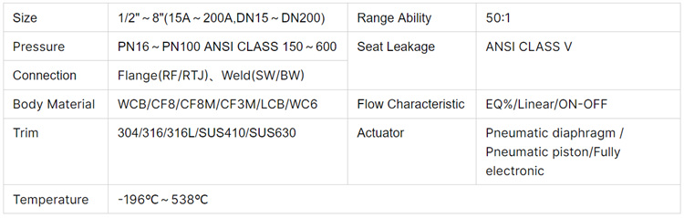气动调节角阀-参数.jpg 气动调节角阀-参数.jpg