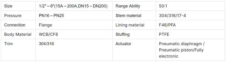 衬氟调节阀-参数.jpg 衬氟调节阀-参数.jpg