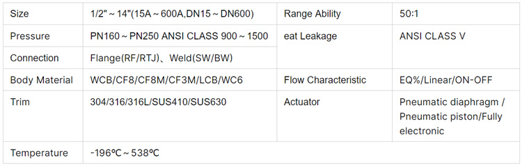 波纹管调节阀-参数.jpg 波纹管调节阀-参数.jpg