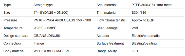 偏心旋转阀-参数.jpg 偏心旋转阀-参数.jpg