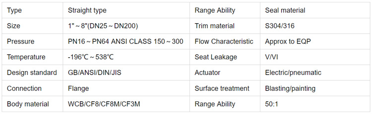 V型调节球阀-参数.jpg V型调节球阀-参数.jpg