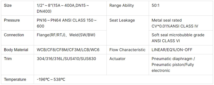 保温单座调节阀-参数.jpg 保温单座调节阀-参数.jpg