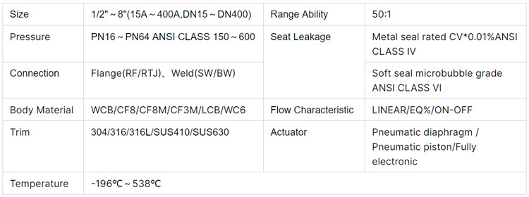 电动调节阀-参数.jpg 电动调节阀-参数.jpg