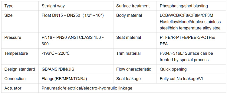 低泄露球开关阀-参数.jpg 低泄露球开关阀-参数.jpg