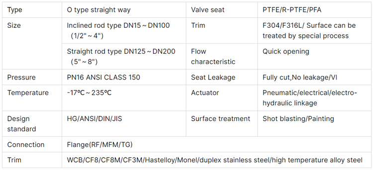 釜底球阀-参数.jpg 釜底球阀-参数.jpg