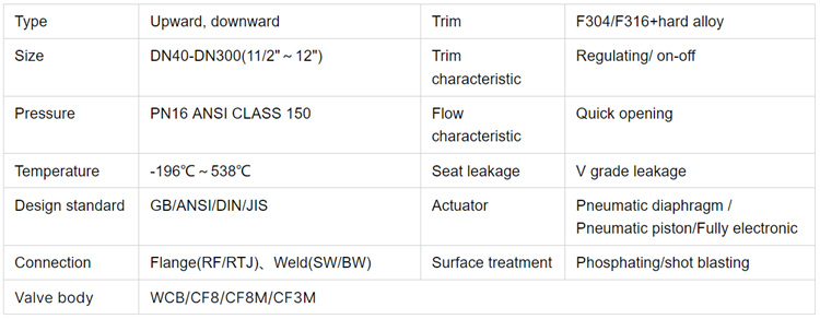 上下展放料阀-参数.jpg 上下展放料阀-参数.jpg