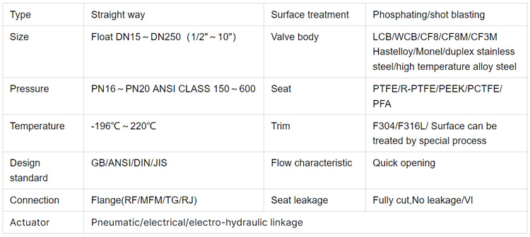 开关阀-参数.jpg 开关阀-参数.jpg