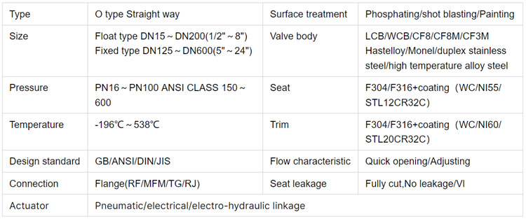 金属耐磨球阀-参数.jpg 金属耐磨球阀-参数.jpg