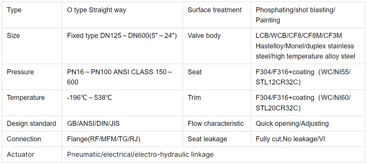 固定球阀-参数.jpg 固定球阀-参数.jpg