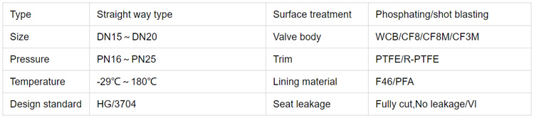 衬氟开关阀-参数.jpg 衬氟开关阀-参数.jpg