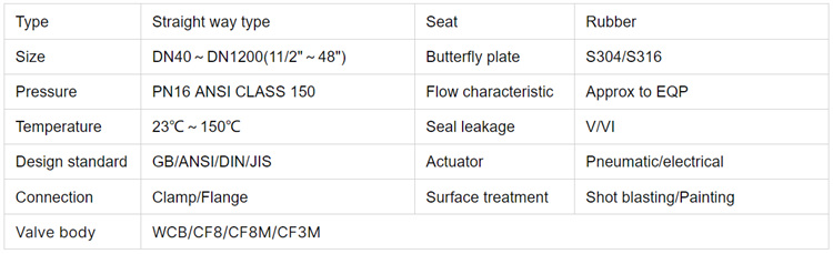 衬氟蝶阀-参数.jpg 衬氟蝶阀-参数.jpg