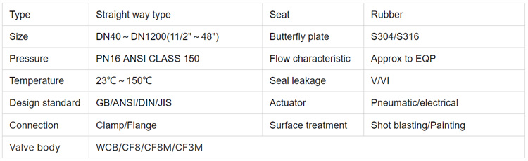 中线蝶阀-参数.jpg 中线蝶阀-参数.jpg