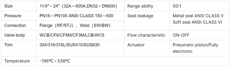 气动截止阀-参数.jpg 气动截止阀-参数.jpg