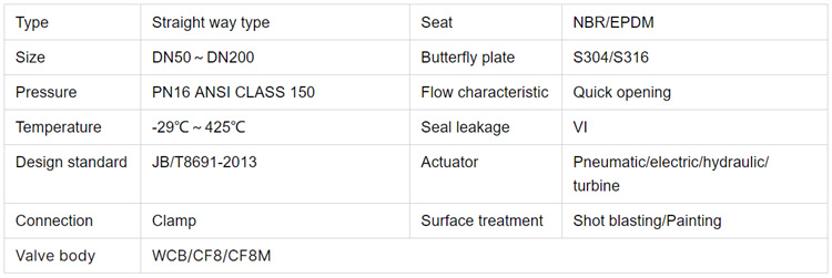 刀闸阀-参数.jpg 刀闸阀-参数.jpg