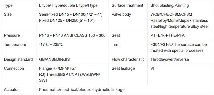 多通道球阀-参数.jpg 多通道球阀-参数.jpg