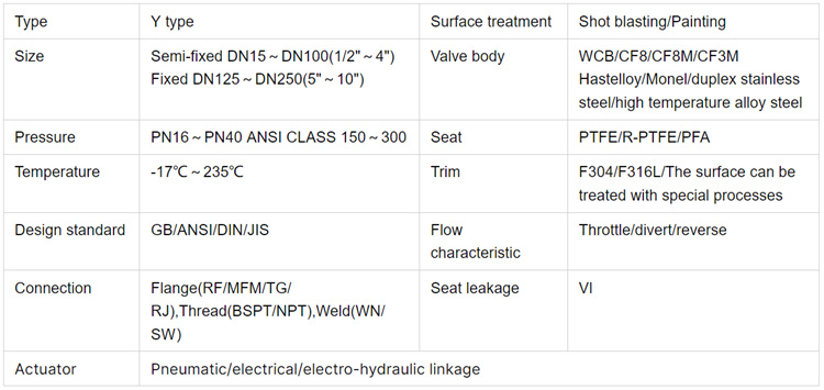 Y型换向阀-参数.jpg Y型换向阀-参数.jpg