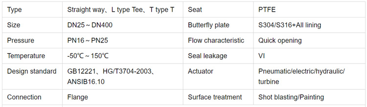 衬氟三通旋塞阀-参数.jpg 衬氟三通旋塞阀-参数.jpg