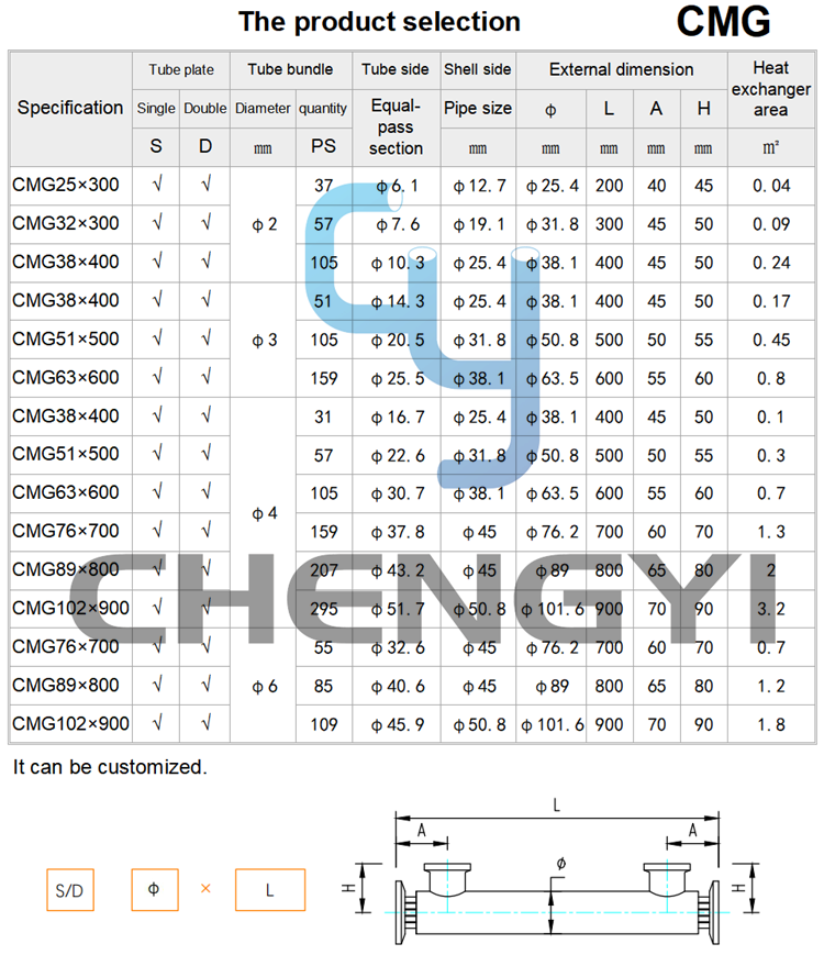 新CMG小型换热器规格尺寸选型 -水印.png