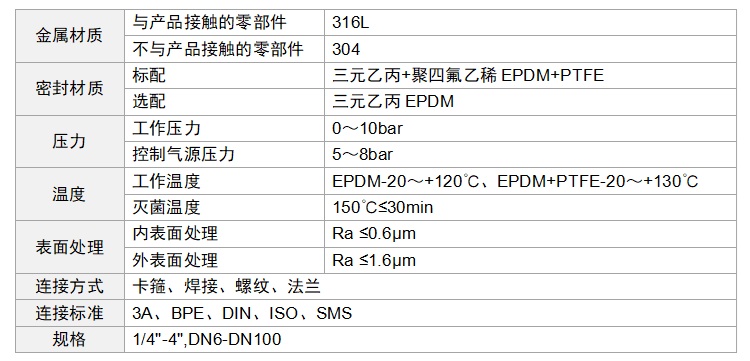 隔膜阀参数中文.jpg